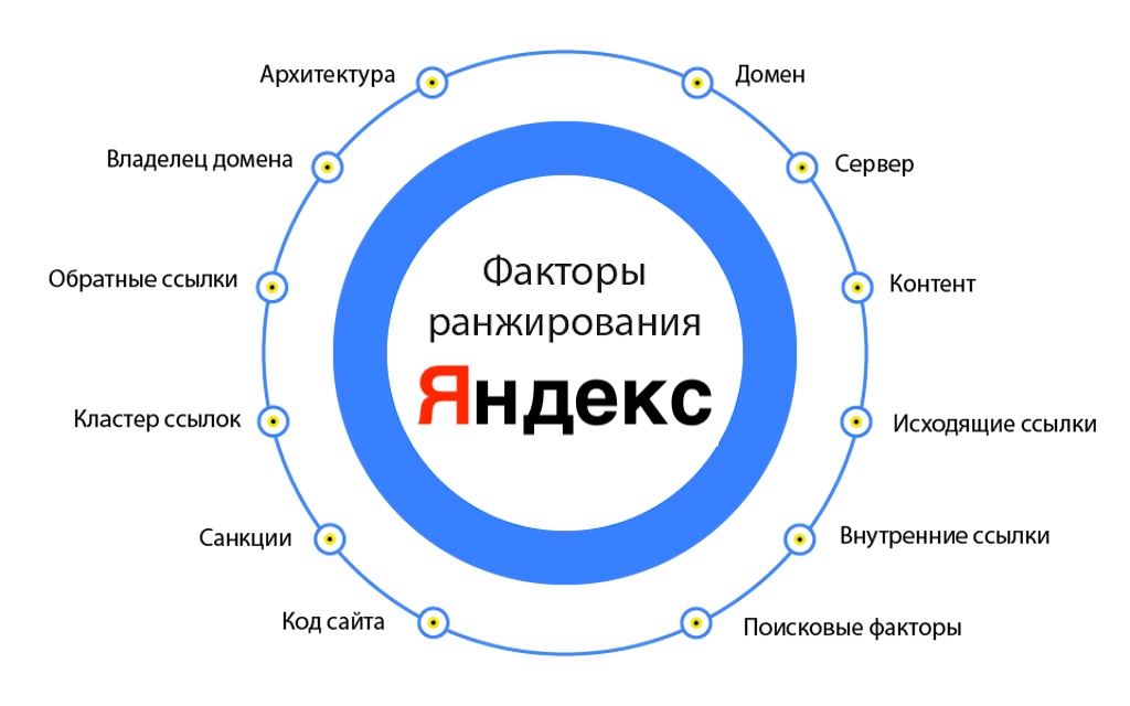 Основы SEO: пошаговое руководство по оптимизации сайта для новичков - 4